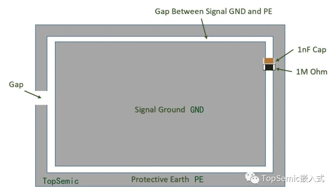 干货｜关于静电ESD防护，我们怎样才能免遭毒手的图4