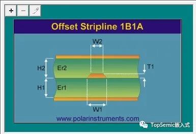 干货 | 阻抗控制在50欧，串个小电阻能解决吗?的图10