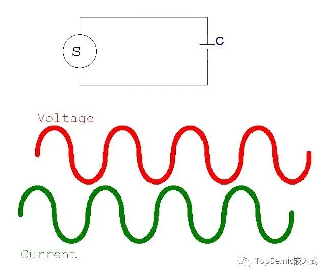 干货 | 阻抗控制在50欧，串个小电阻能解决吗?的图3