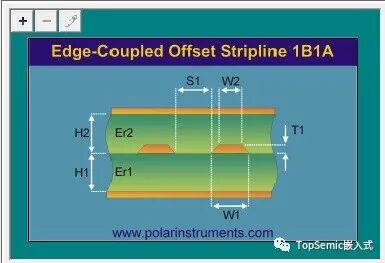 干货 | 阻抗控制在50欧，串个小电阻能解决吗?的图11