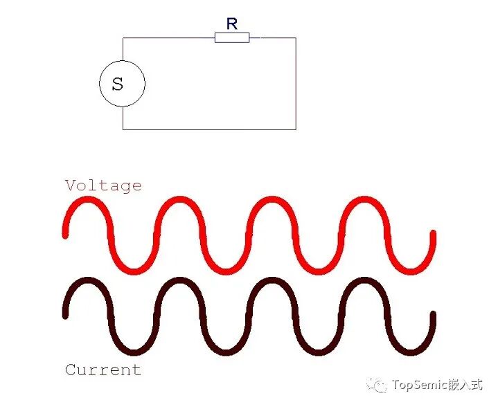 干货 | 阻抗控制在50欧，串个小电阻能解决吗?的图1
