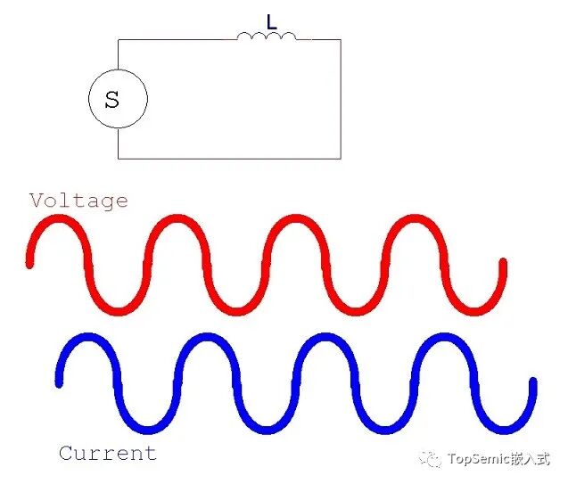 干货 | 阻抗控制在50欧，串个小电阻能解决吗?的图2