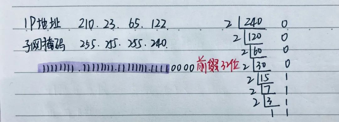 ip地址和子网掩码_ip地址子网掩码主机地址_ip地址子码掩码