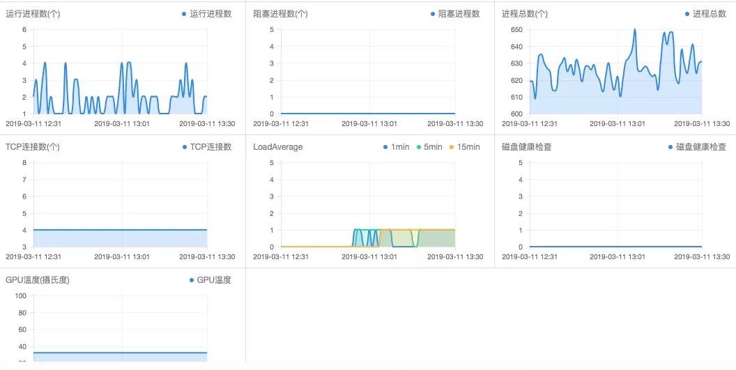 降低20%成本，國內首個GPU可用區上線