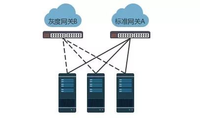 降低20%成本，國內首個GPU可用區上線