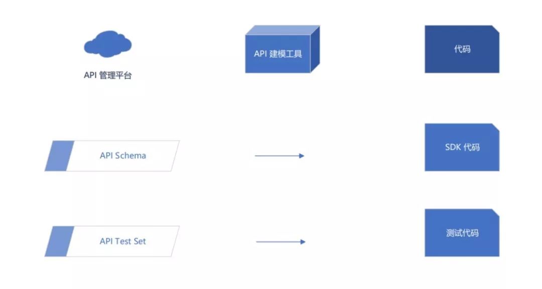 伺服器太多了不好管？UCloud基於的資源編排工具詳解