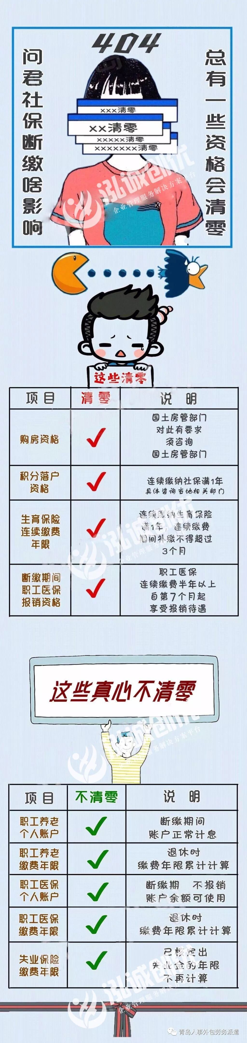 社保大变！2019年断缴一次，所有资格全部清零？