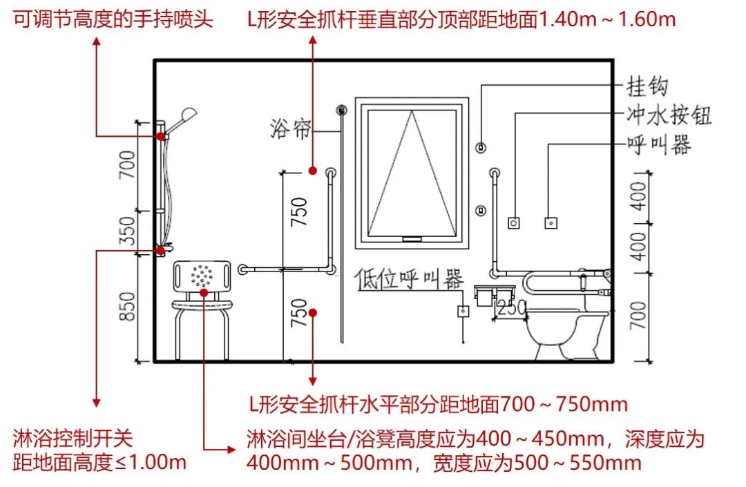 无障碍浴盆短边净距图图片