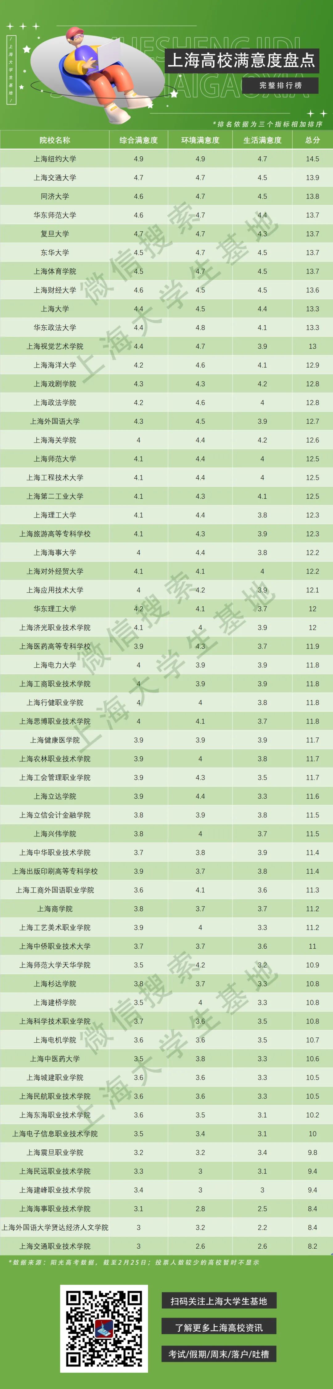 上海二本大學排行榜_二本大學排名上海_排行上海榜二本大學名單