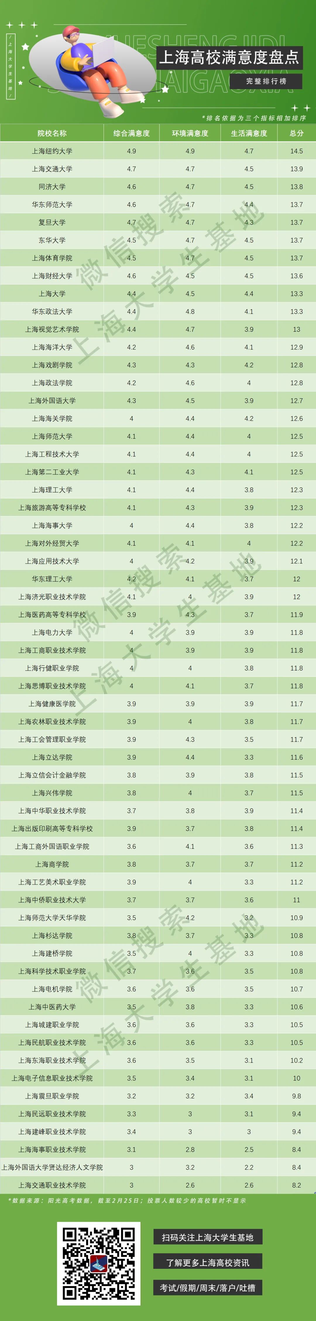 上海二本大学排行榜_二本大学排名上海_排行上海榜二本大学名单