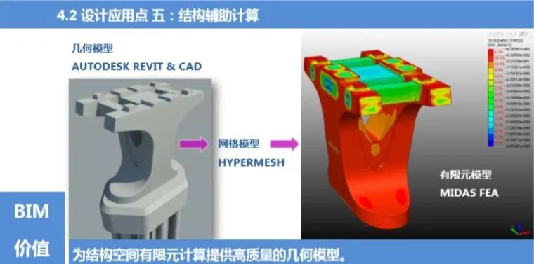 BIM在路桥中除了建模还能做什么？的图17