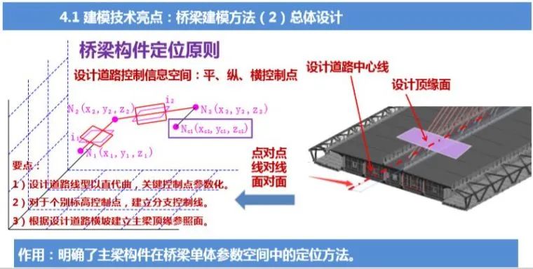 BIM在路桥中除了建模还能做什么？的图5