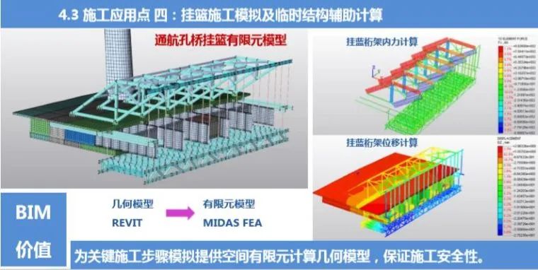 BIM在路桥中除了建模还能做什么？的图19