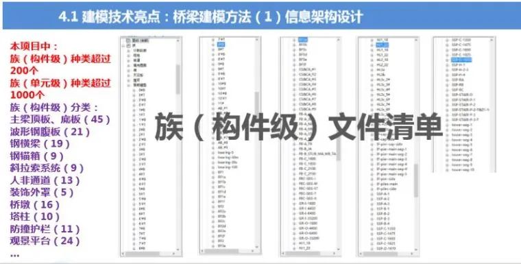 BIM在路桥中除了建模还能做什么？的图4