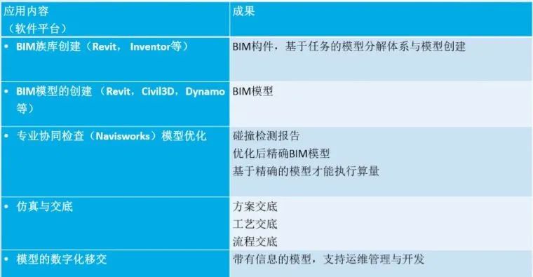 BIM在路桥中除了建模还能做什么？的图23