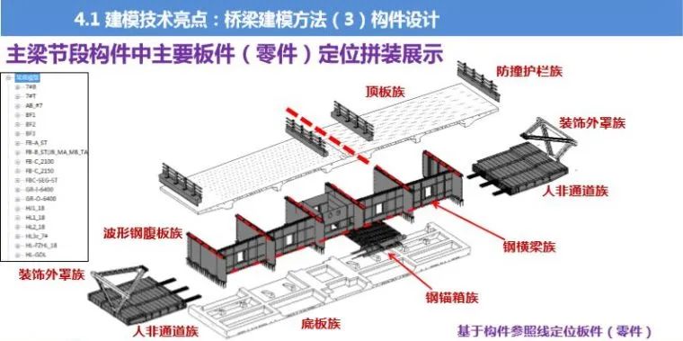 BIM在路桥中除了建模还能做什么？的图8