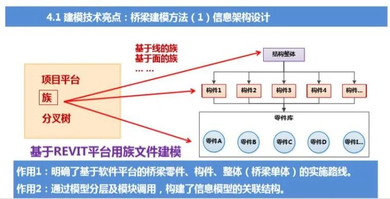 BIM在路桥中除了建模还能做什么？的图3