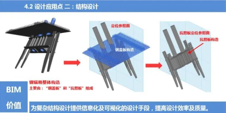 BIM在路桥中除了建模还能做什么？的图10