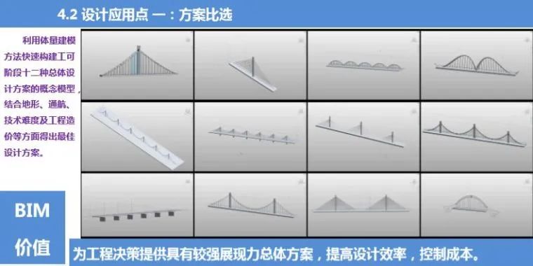 BIM在路桥中除了建模还能做什么？的图9