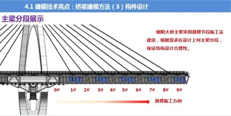 BIM在路桥中除了建模还能做什么？的图7