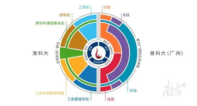 定了！广州南沙*所大学，9月1日开学！