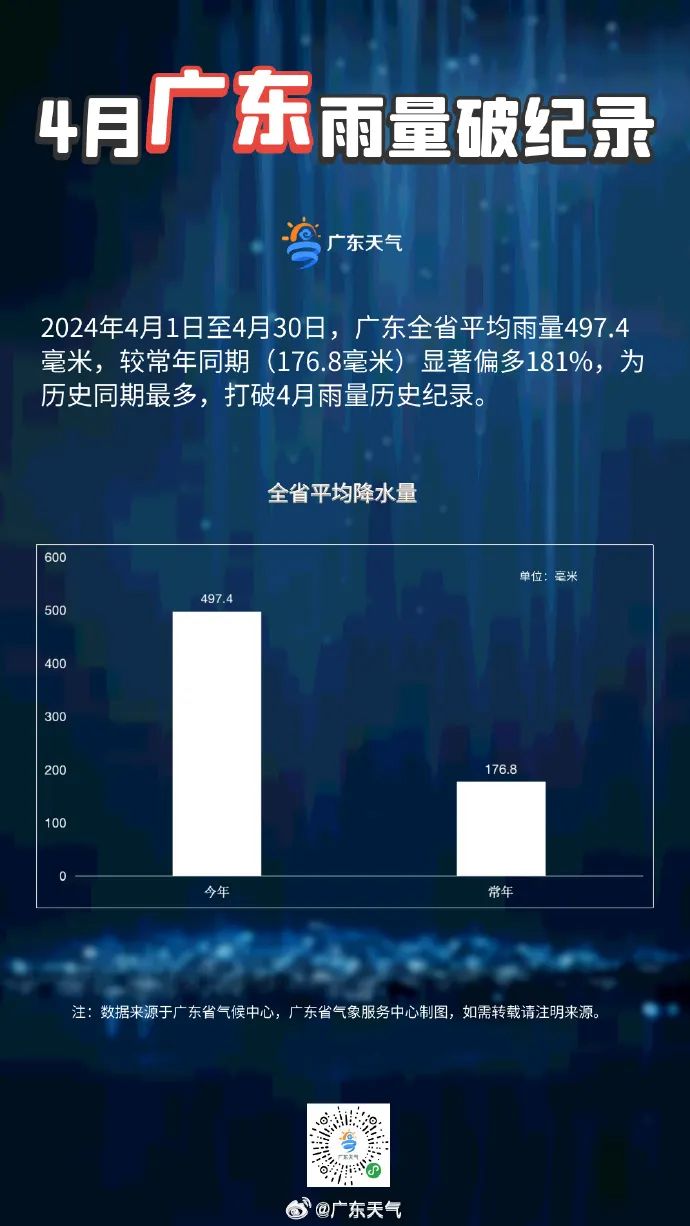 2024年05月10日 潮州天气