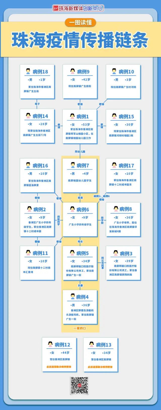 珠海新增3例確診_31省新增6例確診 3例為本土病例_31省份新增3例確診 1例為本土