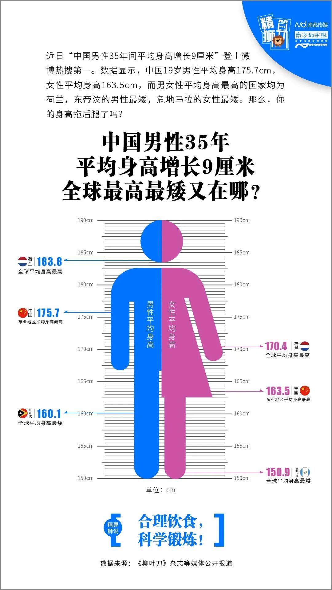 南方日报 自由微信 Freewechat