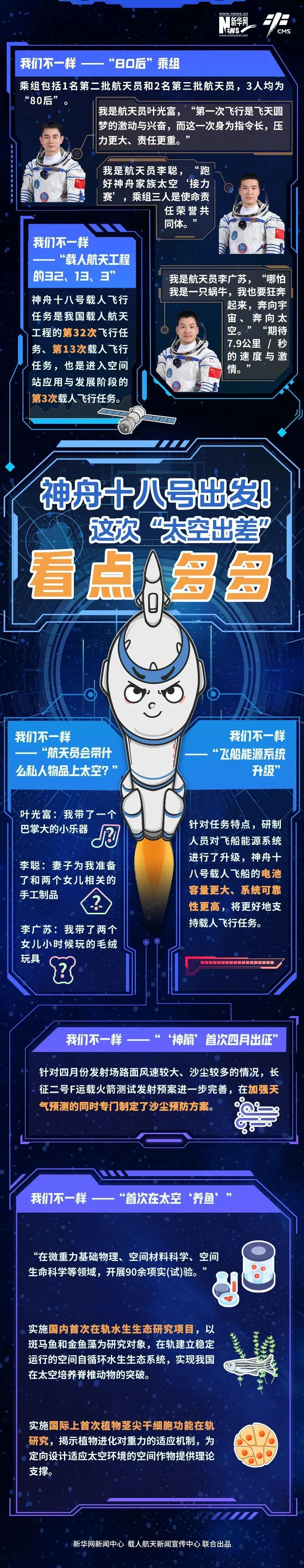 神十八发射圆满成功