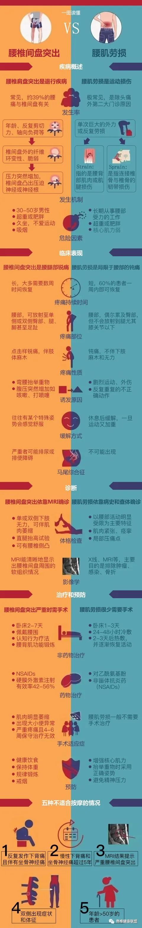 脊椎健康联盟 自由微信 Freewechat