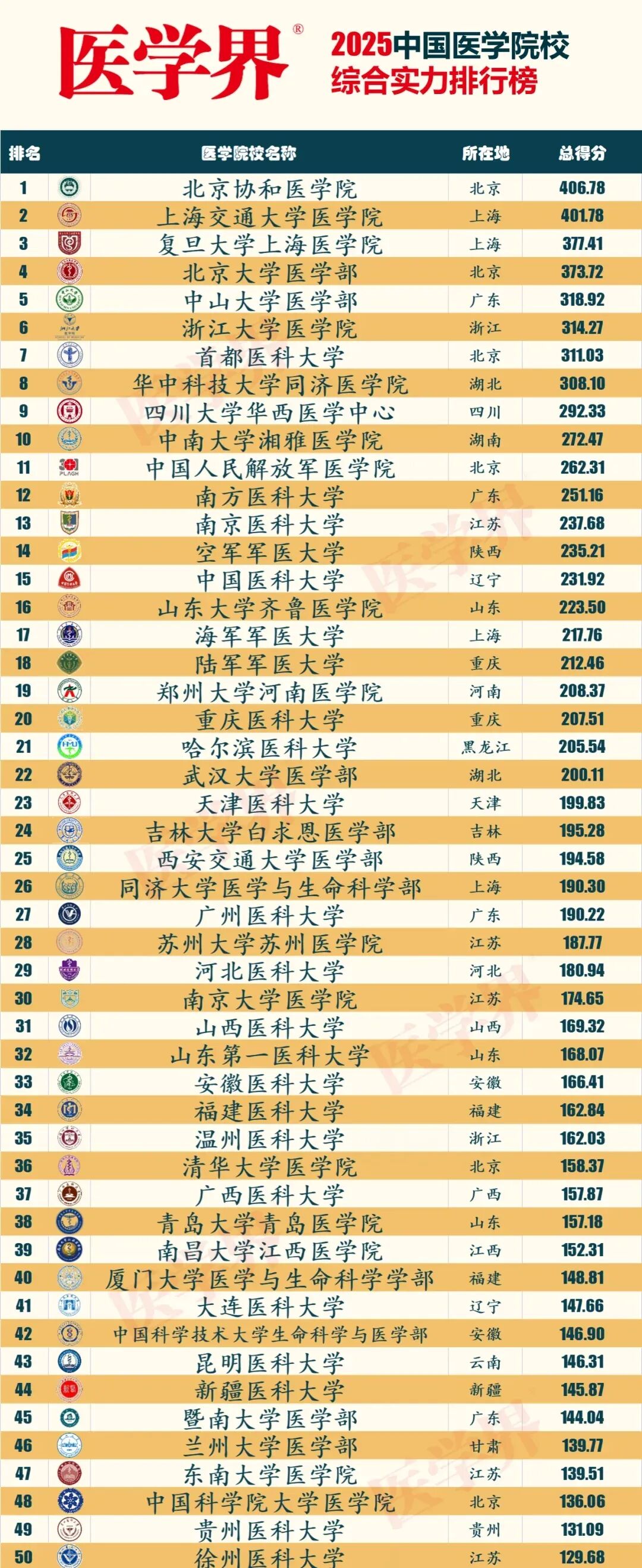 �Ϻ��t(y��)�ƴ�W(xu��)�ǎױ�����ȫ��(gu��)�ڎף�2024���ȡ��?j��n)?sh��)���Ƕ��٣�