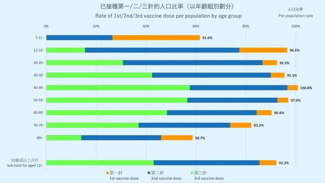 香港疫情图表图片