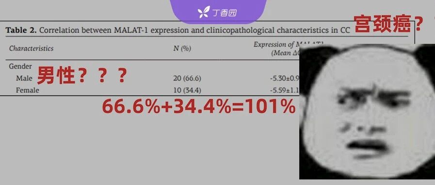 宫颈癌研究，样本取自 20 名男性？国内医院又发离谱论文了！
