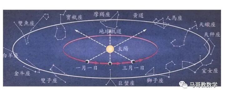 用弧度制扇形面积公式_华来大悟的意思是_弧度制与角度制的换算公式