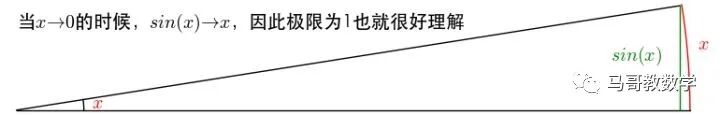 华来大悟的意思是_用弧度制扇形面积公式_弧度制与角度制的换算公式