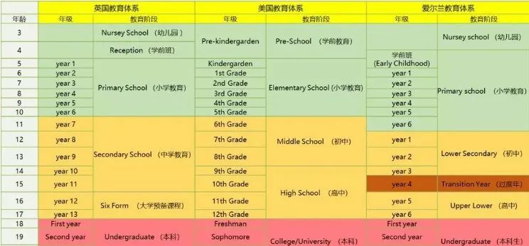 爱尔兰移民 | 4月-6月，天天都能递案的好日子赶快抓紧