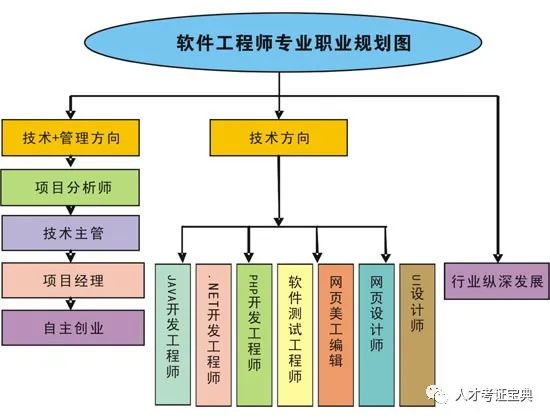 软件工程的就业政策_软件工程就业怎么样_软件工程师就业信息