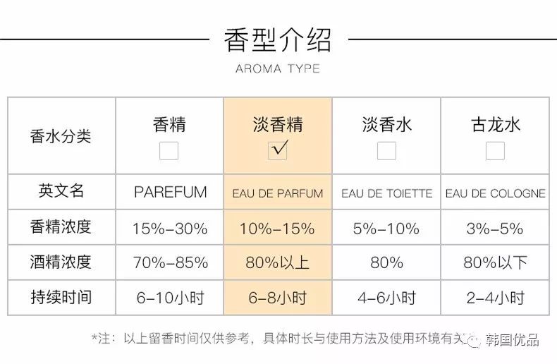 寶格麗Bvlgari的Splendida Tubereuse Mystique香水 時尚 第27張