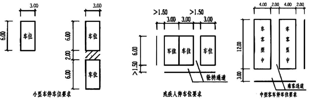 ②停车位的布置形式根据车辆的停放方式,在场地布置上可以分为平行式