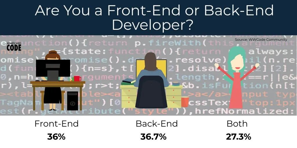 你是前端开发还是后端开发？