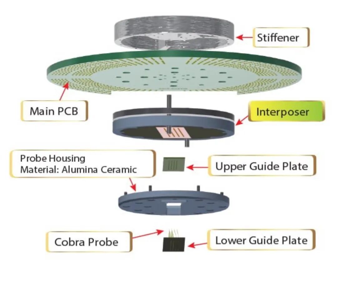Probe Card Structure