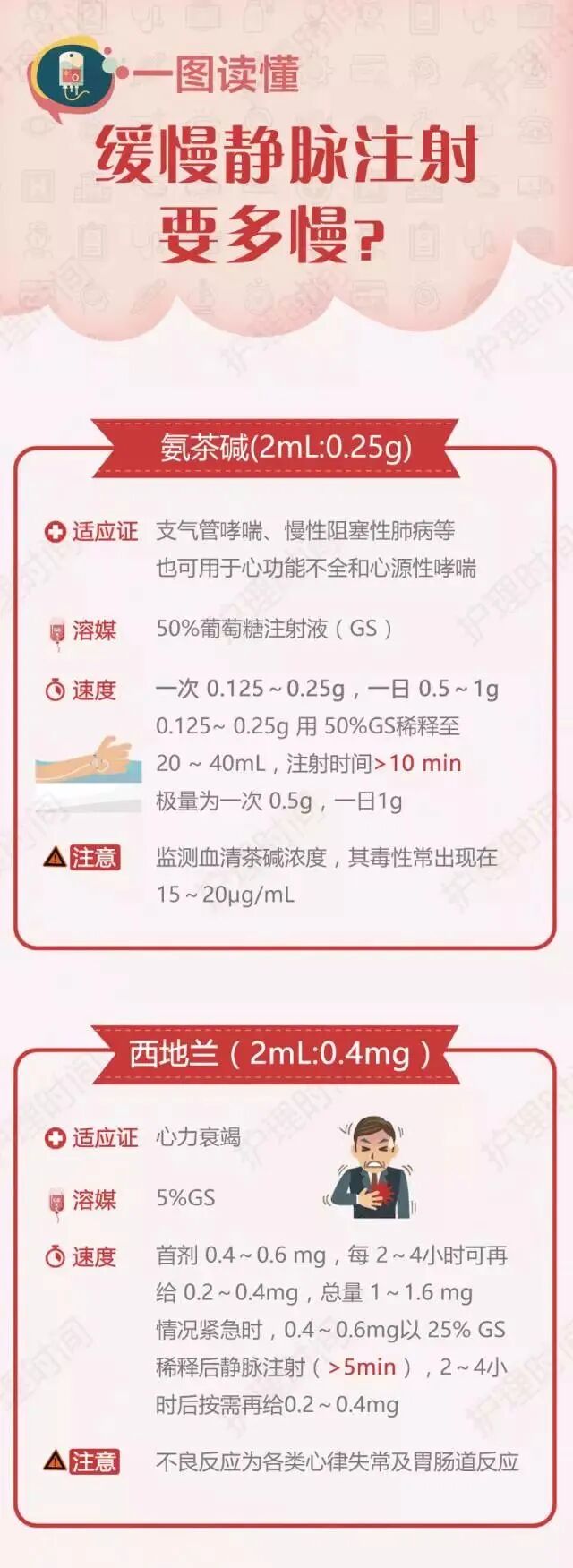 为什么要用推注泵护理必看 ｜ 静推过快会致人死亡！＂缓慢静推＂是指多慢？_https://www.jmylbn.com_新闻资讯_第2张