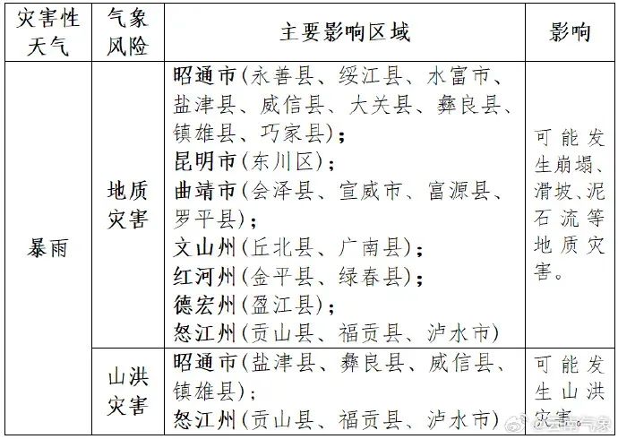 2024年06月02日 泸水天气