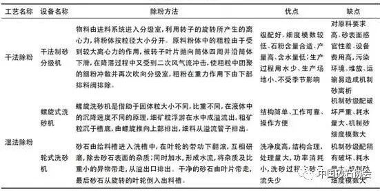 真没想到（机制砂生产线工艺流程图）机制砂生产线工艺流程，(图11)