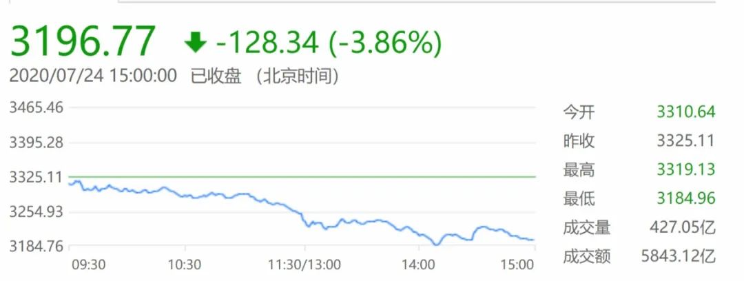 「牛」不了幾天 財經 第3張