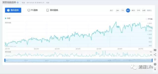 白领是什么意思_白领指什么_白领的意思怎么说