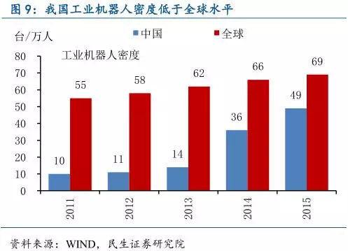 中国智能制造产业链深度分析 中国智能制造产业链深度分析