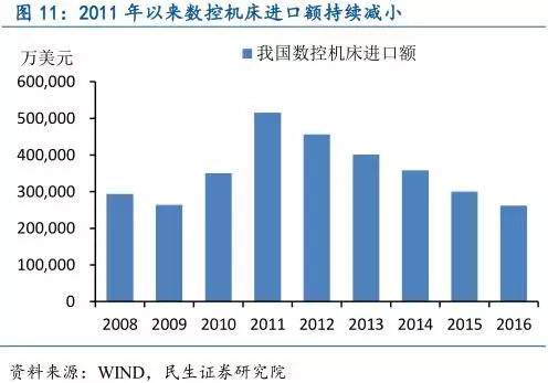 中国智能制造产业链深度分析 中国智能制造产业链深度分析