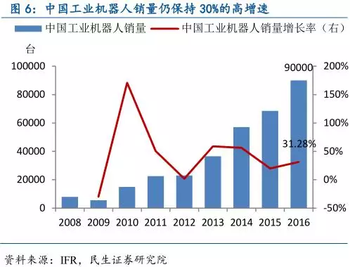中国智能制造产业链深度分析 中国智能制造产业链深度分析