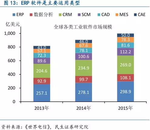 中国智能制造产业链深度分析 中国智能制造产业链深度分析